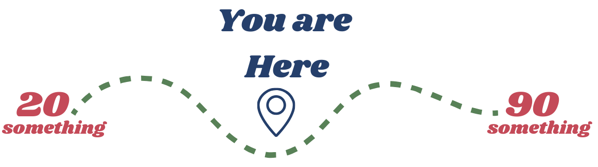 You are Here